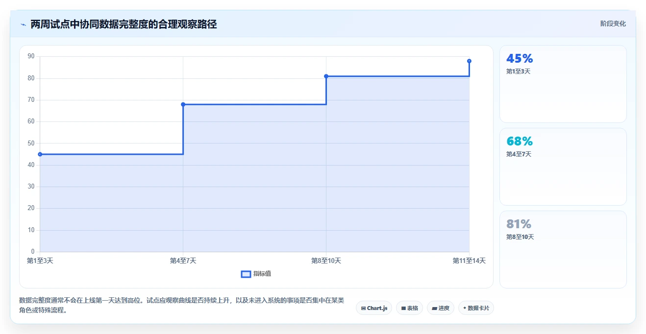 项目经理必看:2026年7款顶级团队协同平台工具选型指南