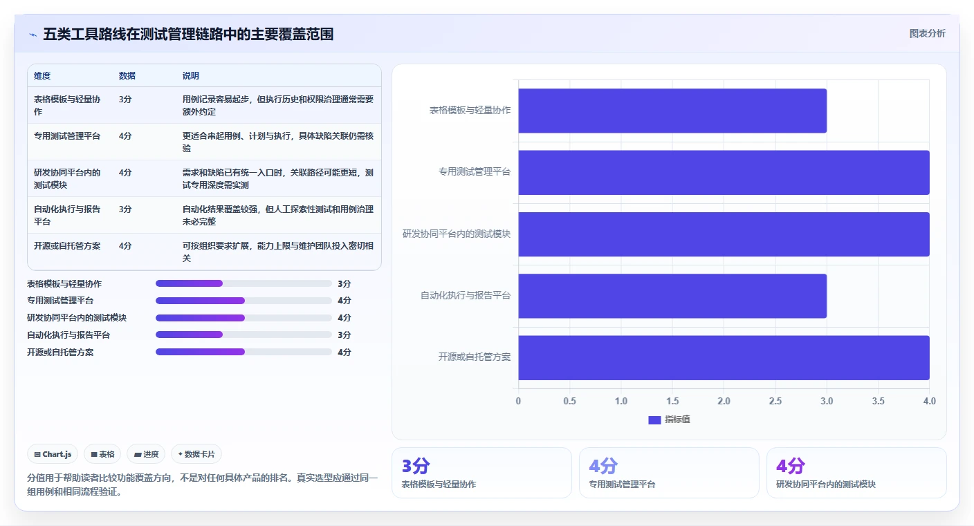 提升测试效率：2026年最值得投资的5大达芬奇测试用例工具