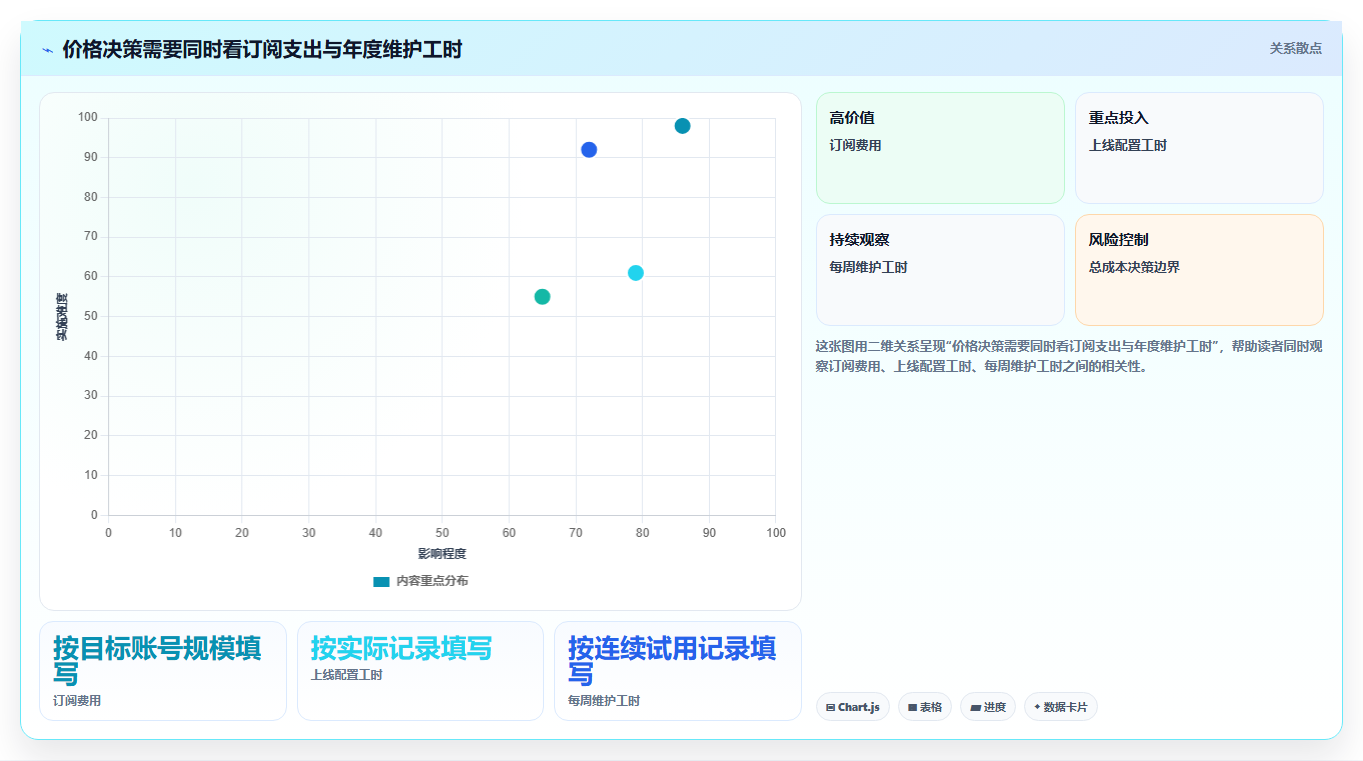 2026性价比高的项目管理工具选哪个:五款主流产品测评与选型指南