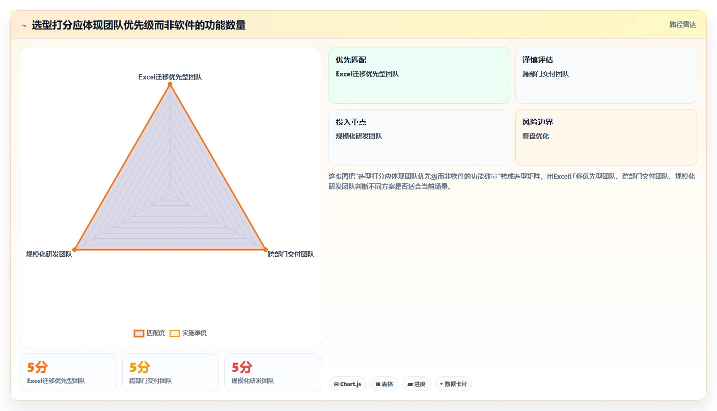 Excel进度计划工具选型指南:5款集成分类和里程碑功能的2026年必备软件