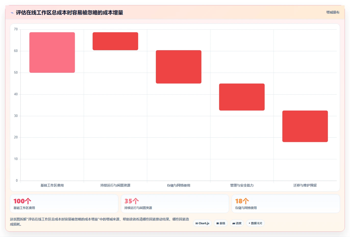 从新手到专家:2026年在线开发平台选型完全指南