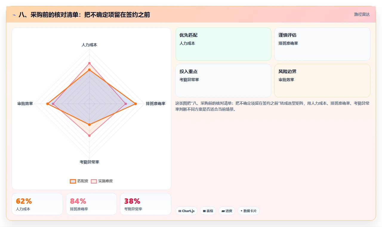 八、采购前的核对清单:把不确定项留在签约之前