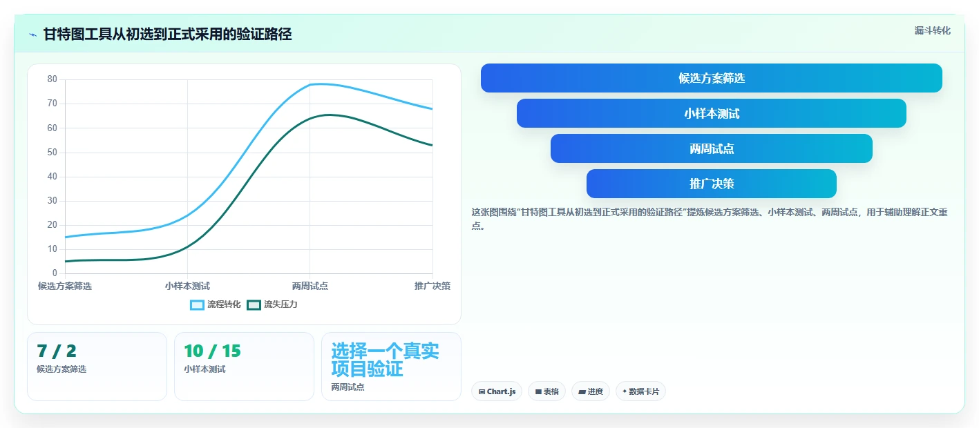 提升效率必备:2026年最受欢迎的7大用WPS制作甘特图软件推荐