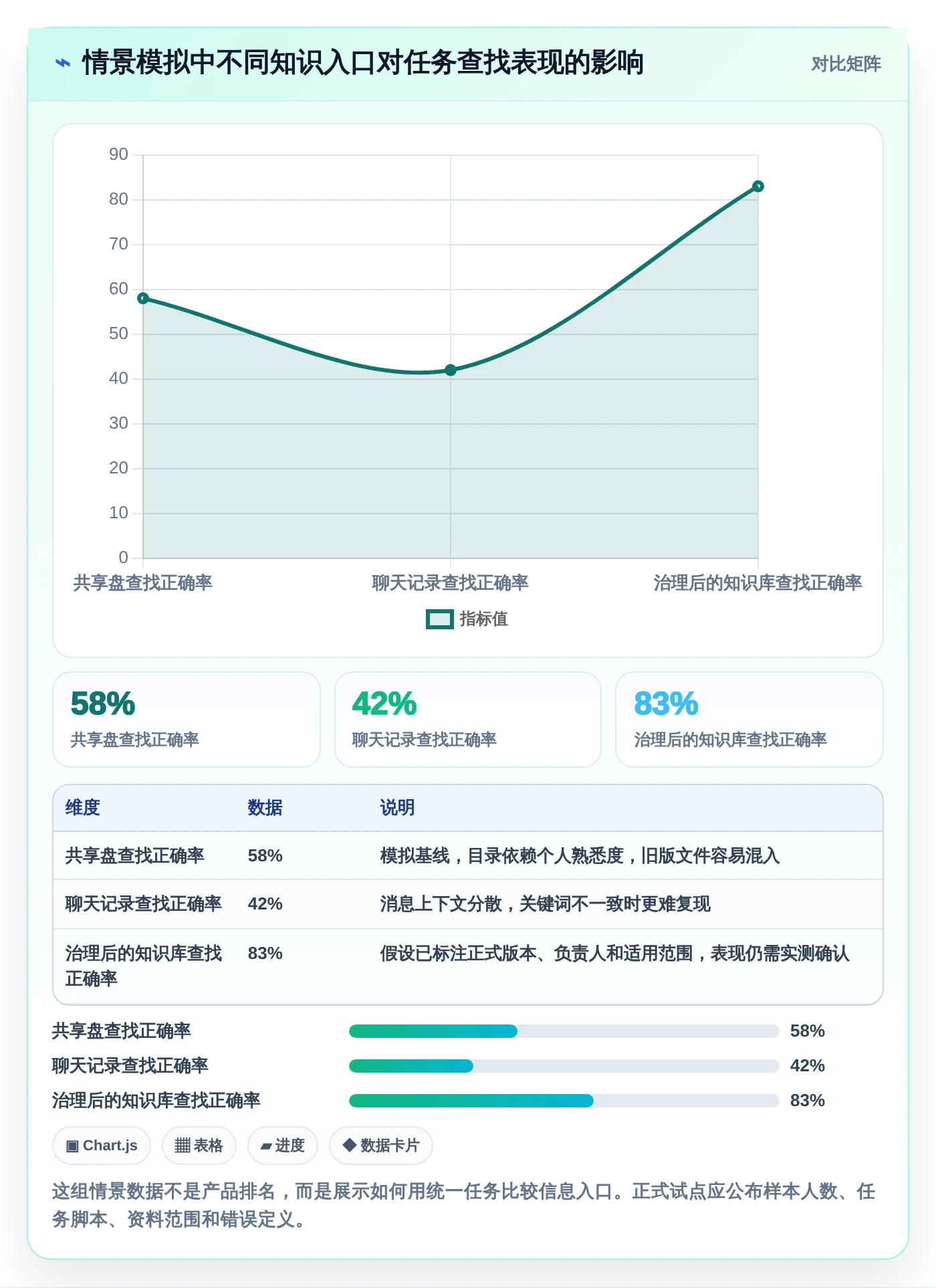 企业数字化转型必备:2026年Top 5知识库与信息共享系统推荐