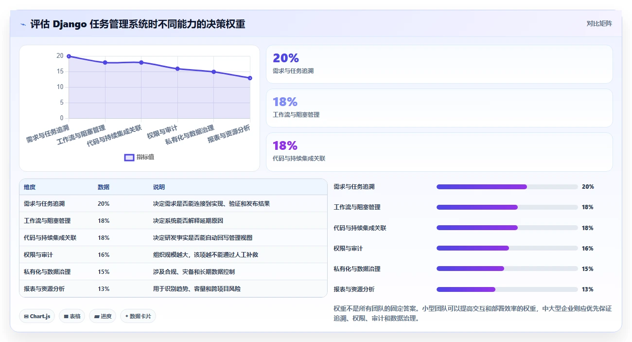2026年效率之选:6大django任务管理系统工具全面对比