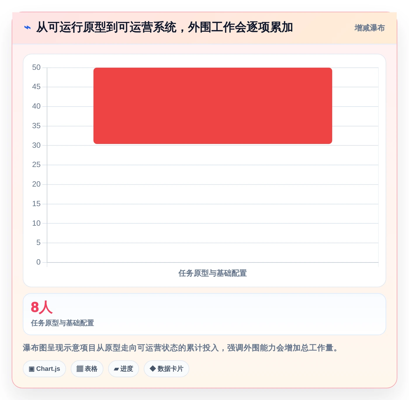 2026年精选:6款高效任务管理系统Java源码工具对比