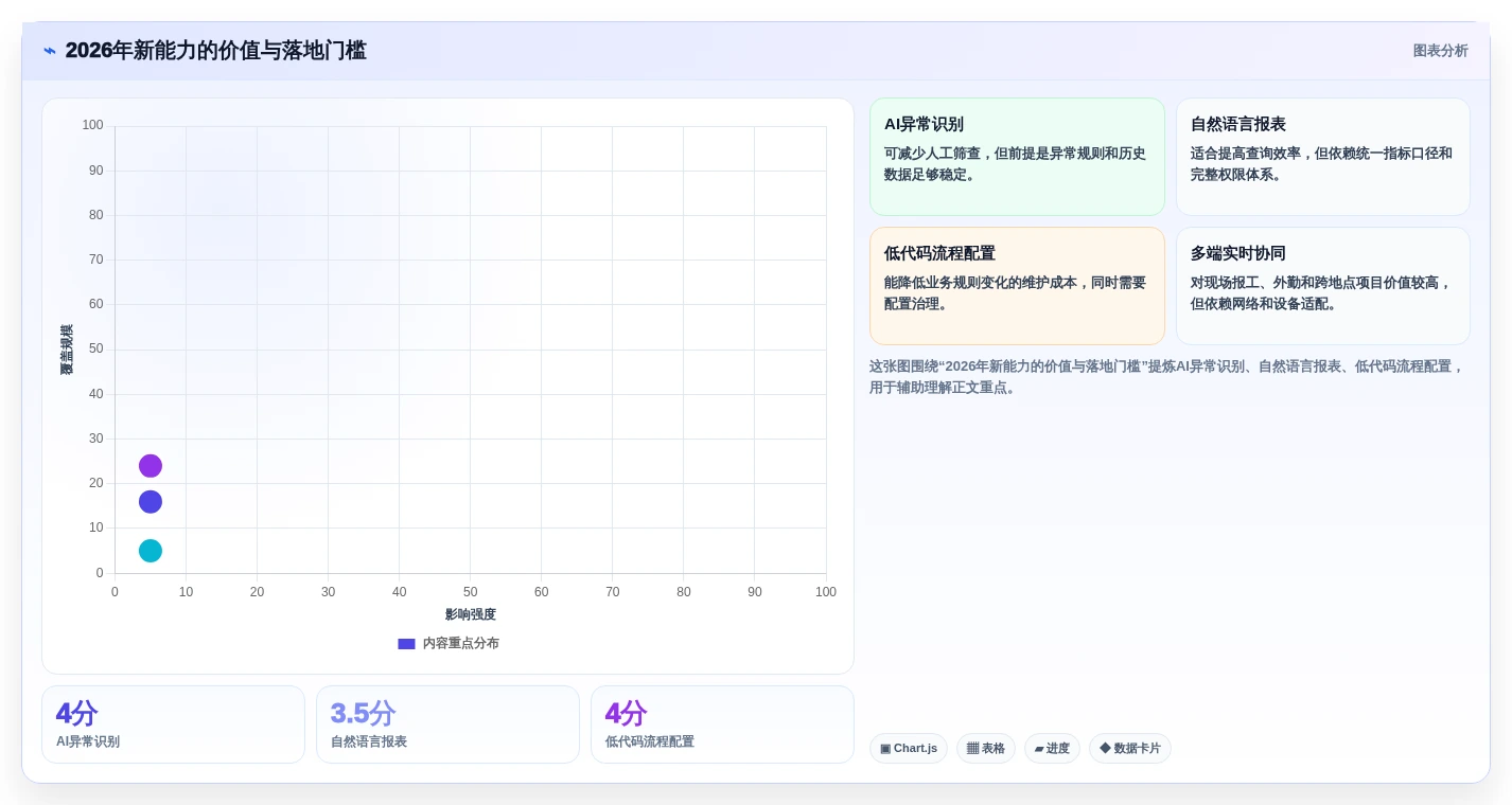 如何选择合适的企业工时管理系统?2026年最新选型指南