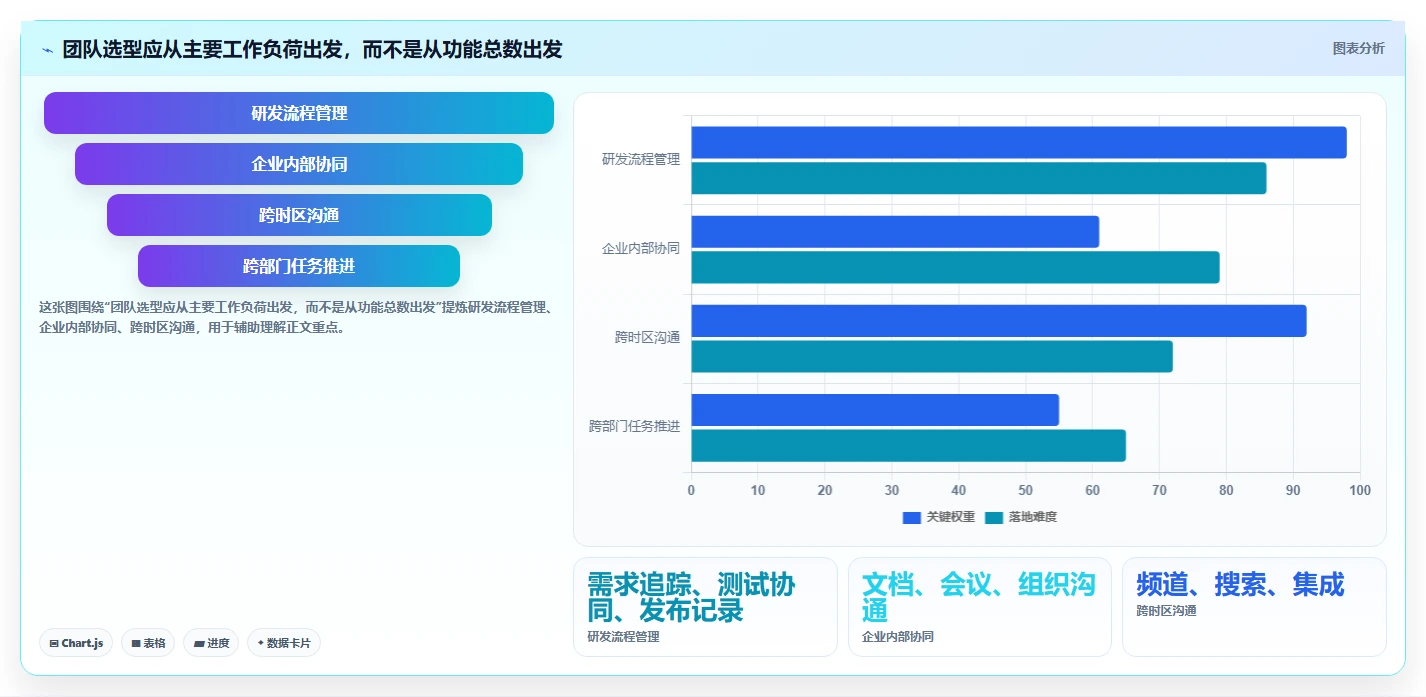 远程协作新时代：2026年不可错过的7款团队系统工具推荐