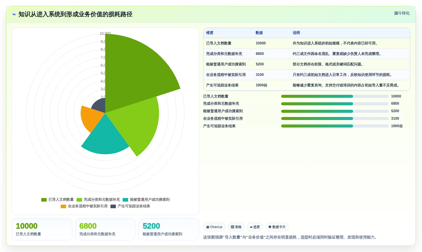 选对工具事半功倍：2026年知识库文档的软件选型指南