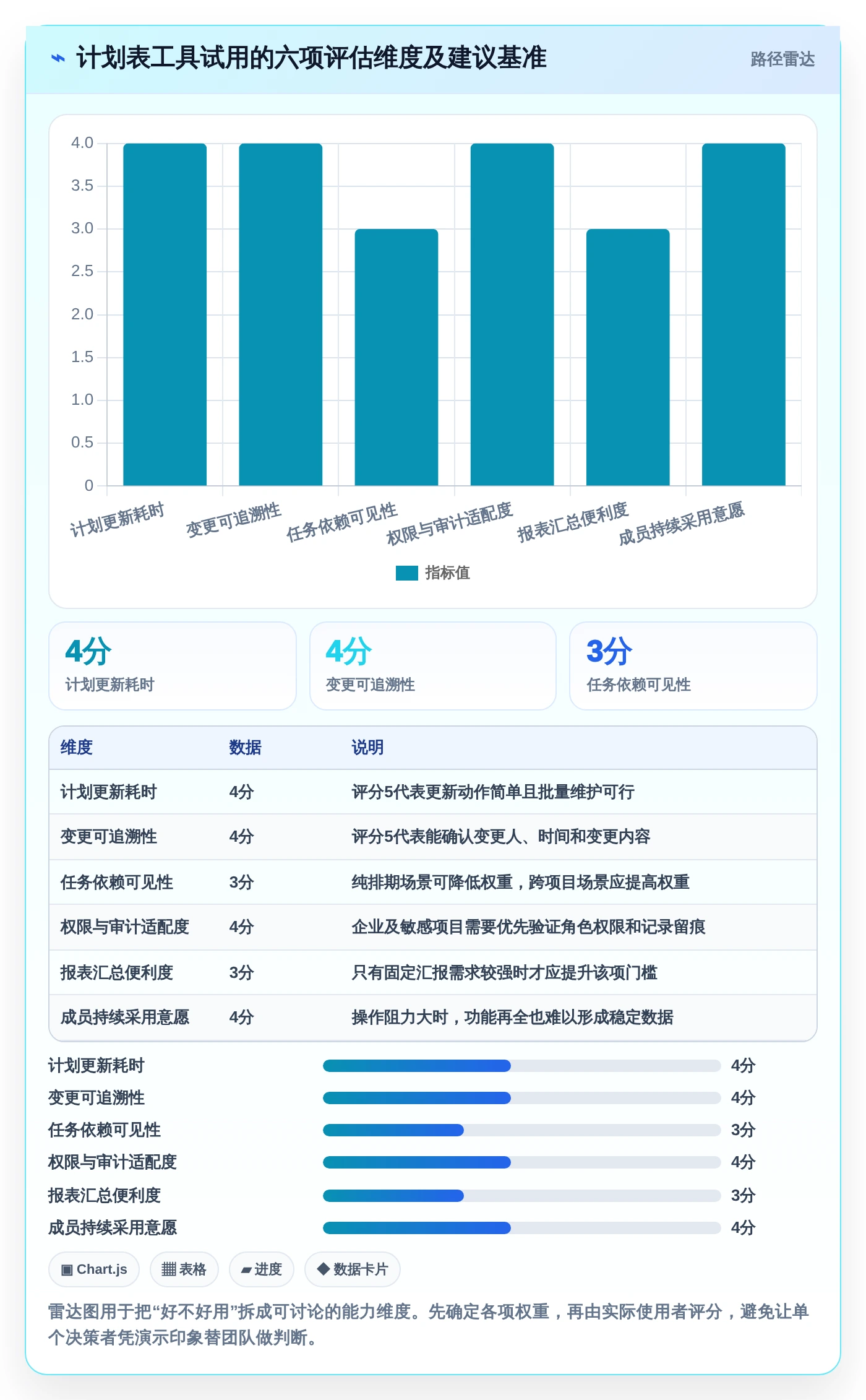 2026年效率之选:6款顶级做计划表的办公软件全面对比