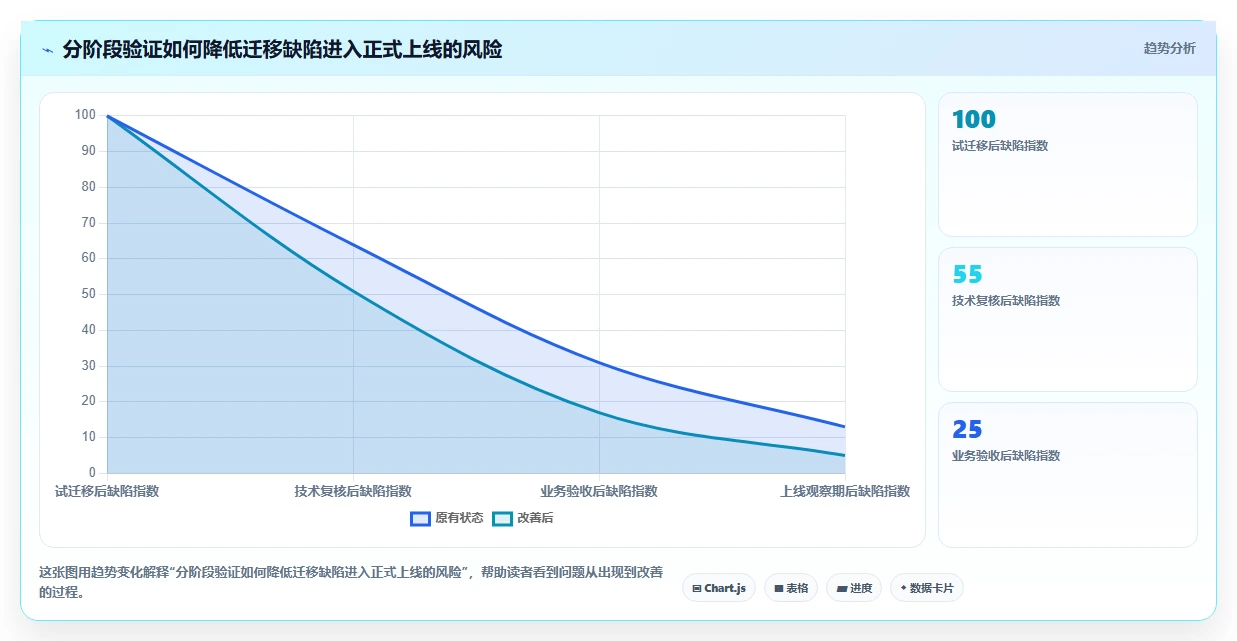 提升效率必备:2026年度8款热门confluence迁移工具全面评测