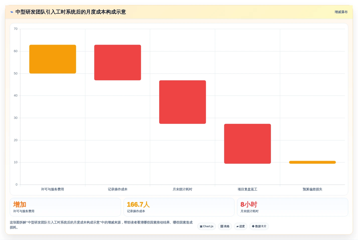 研发团队必备:2026年top5电脑记工时的软件叫什么工具深度对比