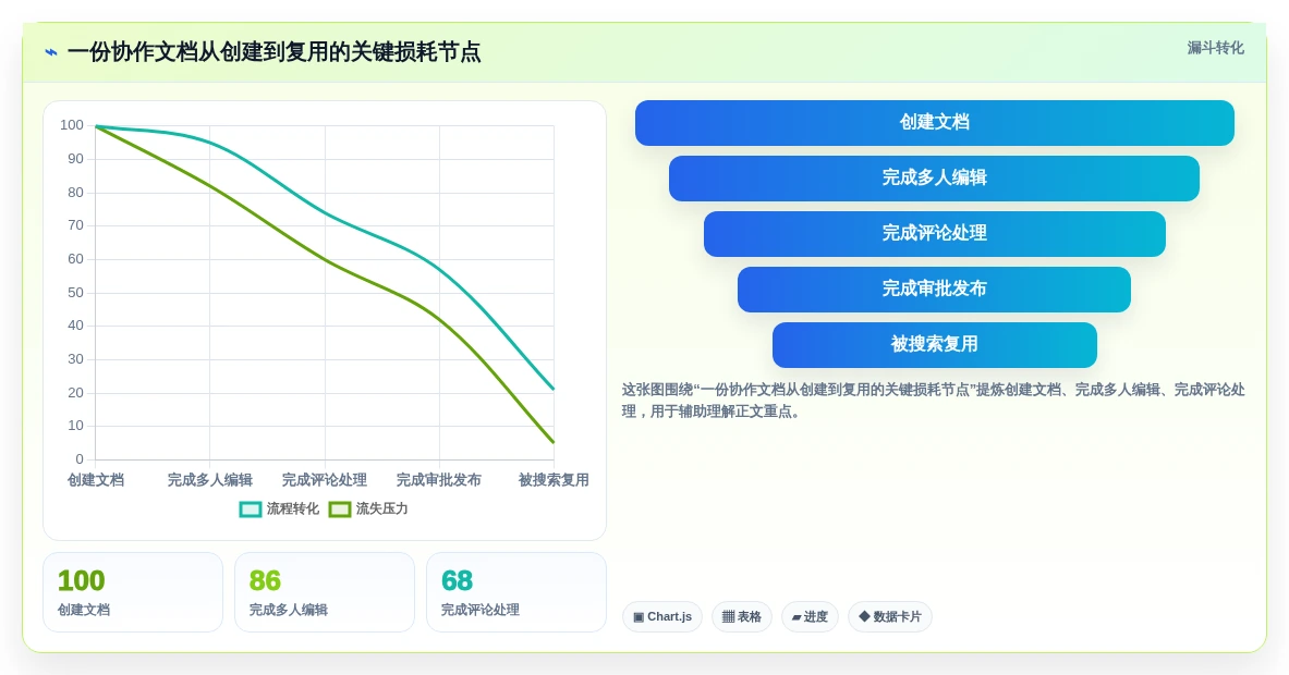 提升团队生产力：2026年必备的5款顶级共享编辑文档软件