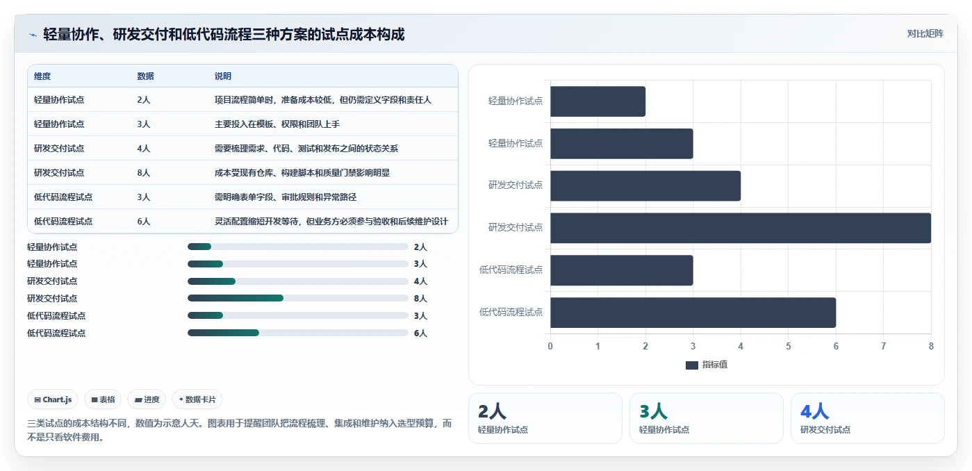 2026年效率之选:6大阿里项目管理软件工具深度对比