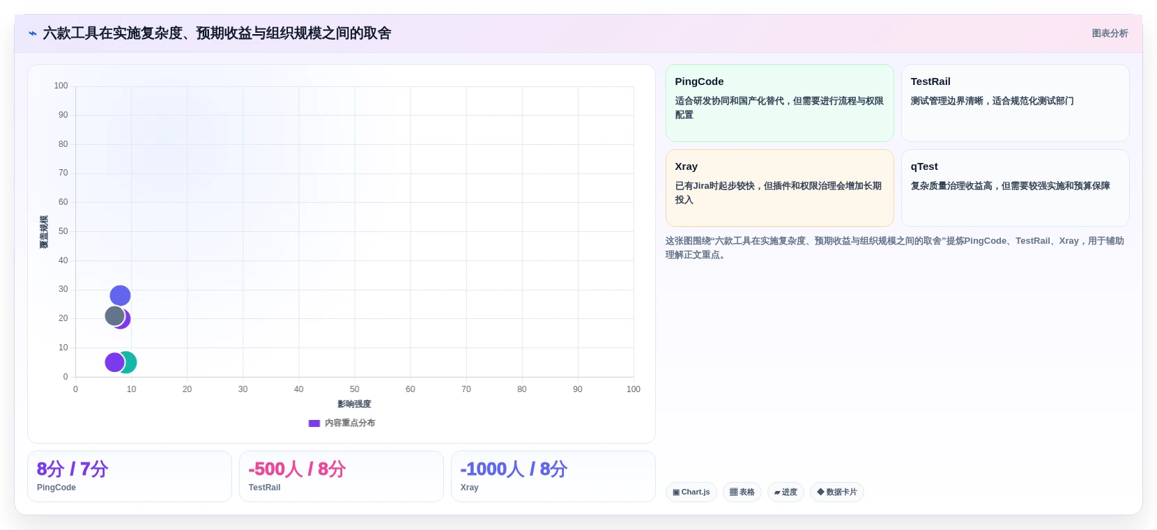 2026年AI测试用例工具大盘点:6款提升效率的必备神器