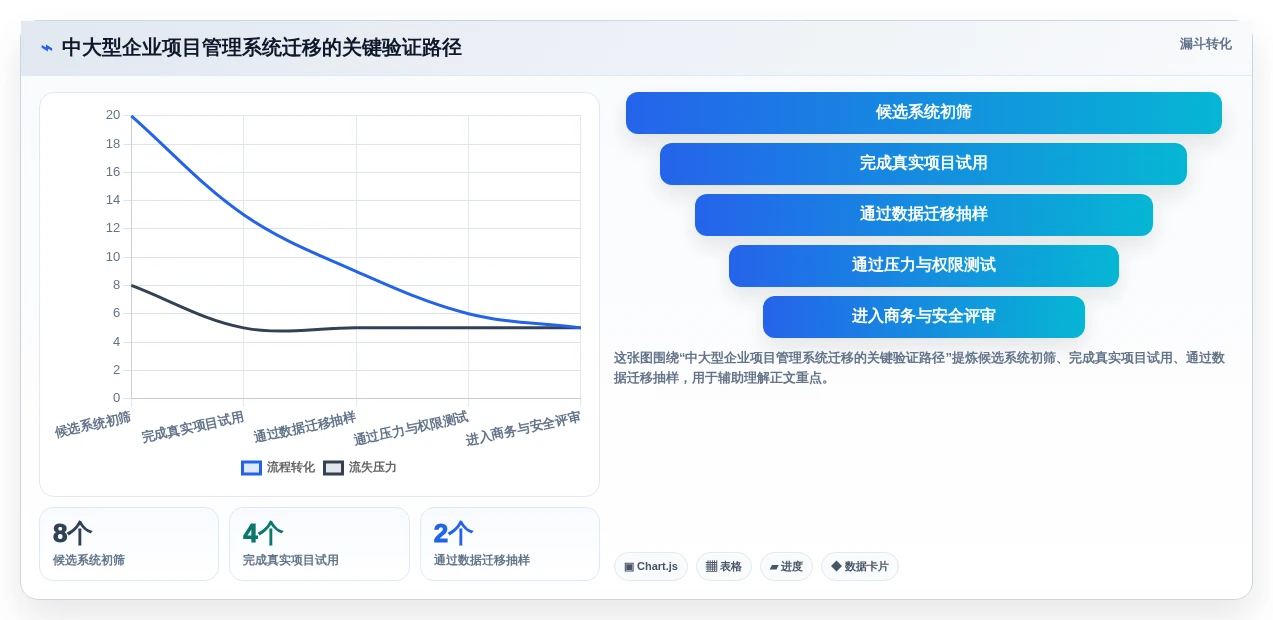 2026年效率之选:8款顶级协同项目管理系统全面对比