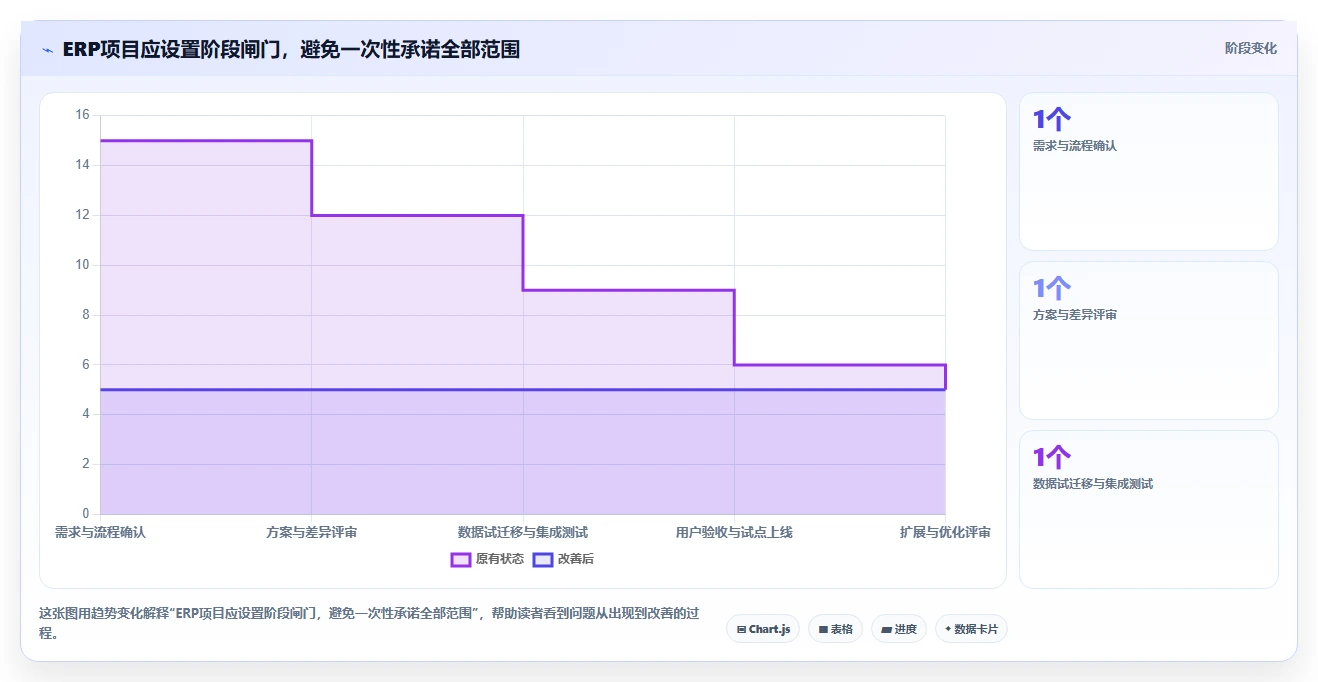 2026年企业资源管理工具大PK:8款顶级工具横向对比