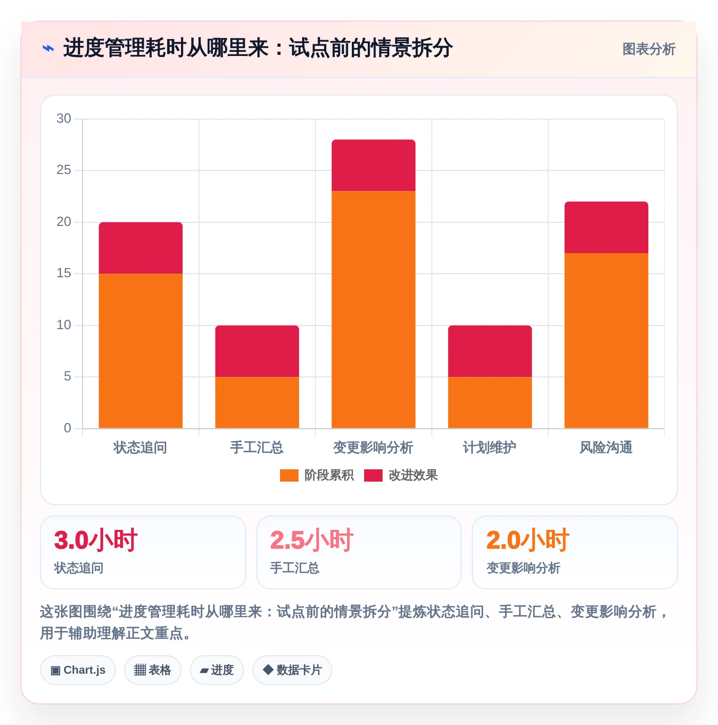 2026年项目进度计划管理表大比拼：6款顶级工具助你提升效率