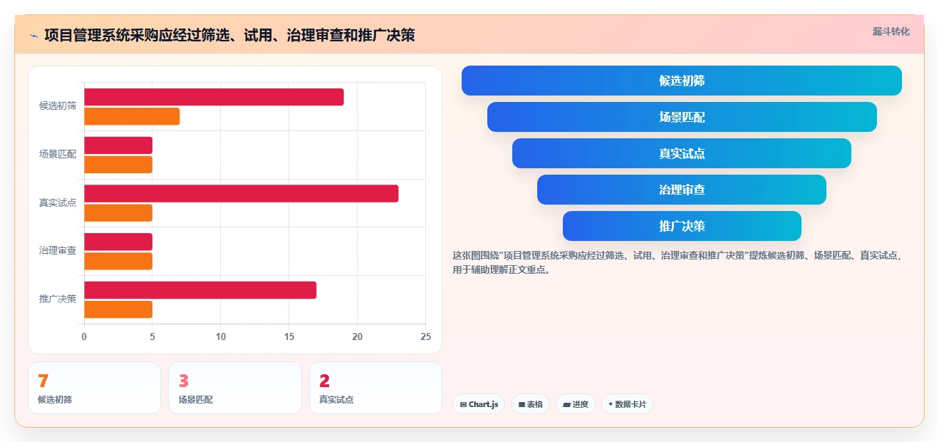 远程团队协作利器：2026年7款顶级线上项目管理系统深度评测