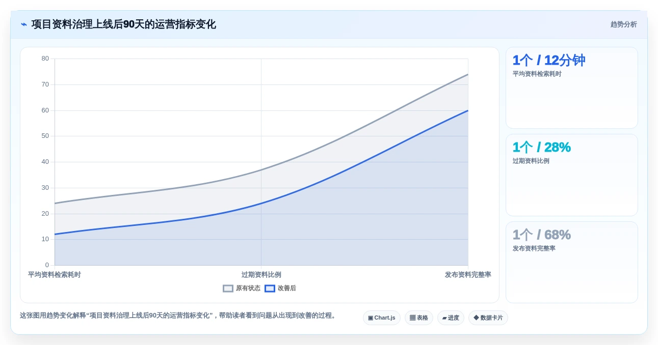 2026年项目资料管理软件大盘点:6款顶级工具助你提升效率