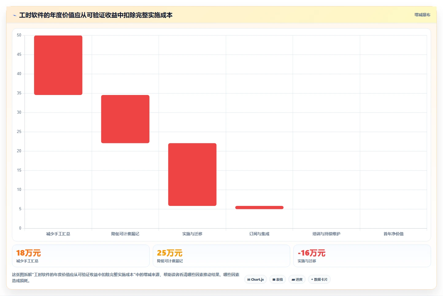 项目管理新趋势:2026年不可错过的8大工时登记软件
