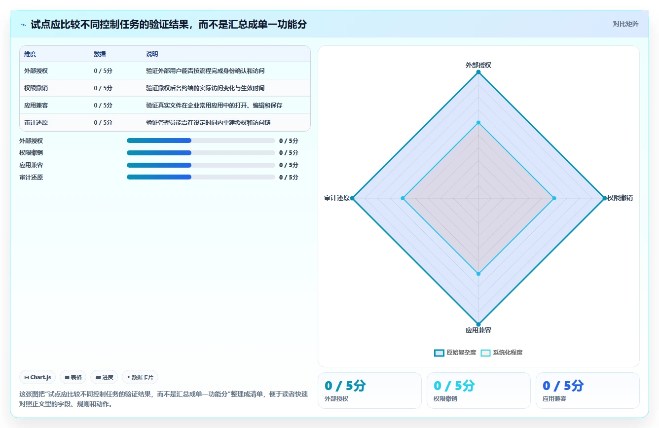 2026年企业文档安全首选:8款顶级文档加密软件哪个好全面评测