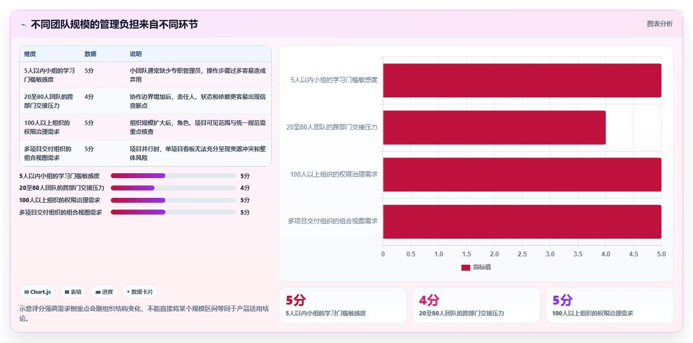2026年最实用的项目管理软件深度评测与选型指南