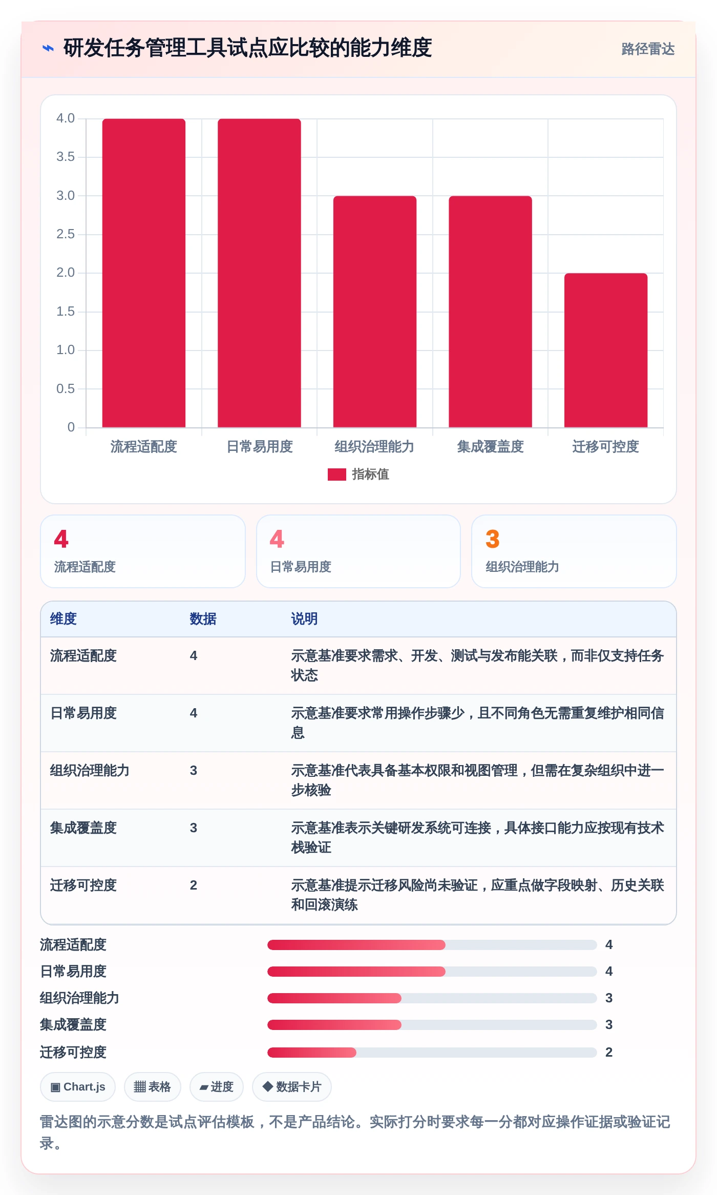 研发团队必看：2026年最值得投资的5大效能工作任务管理软件