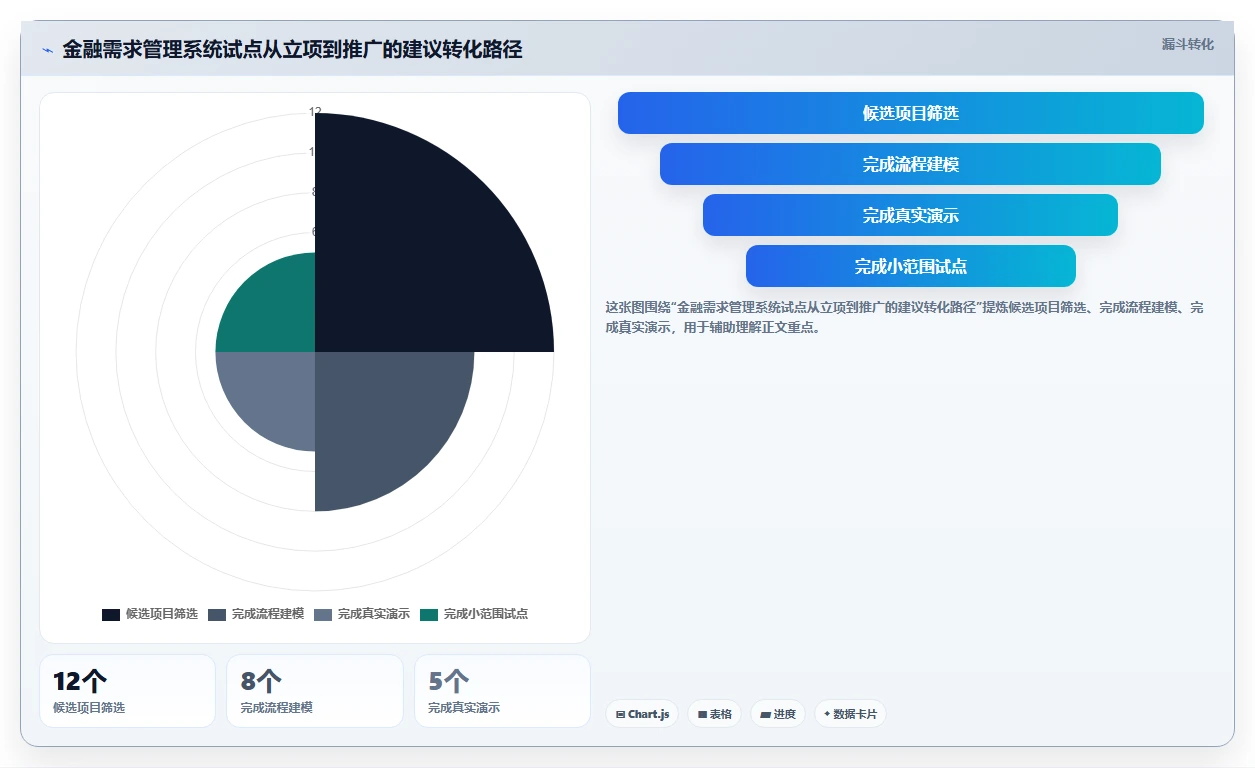 金融行业需求管理系统怎么选？2026年选型指南与核心指标解析