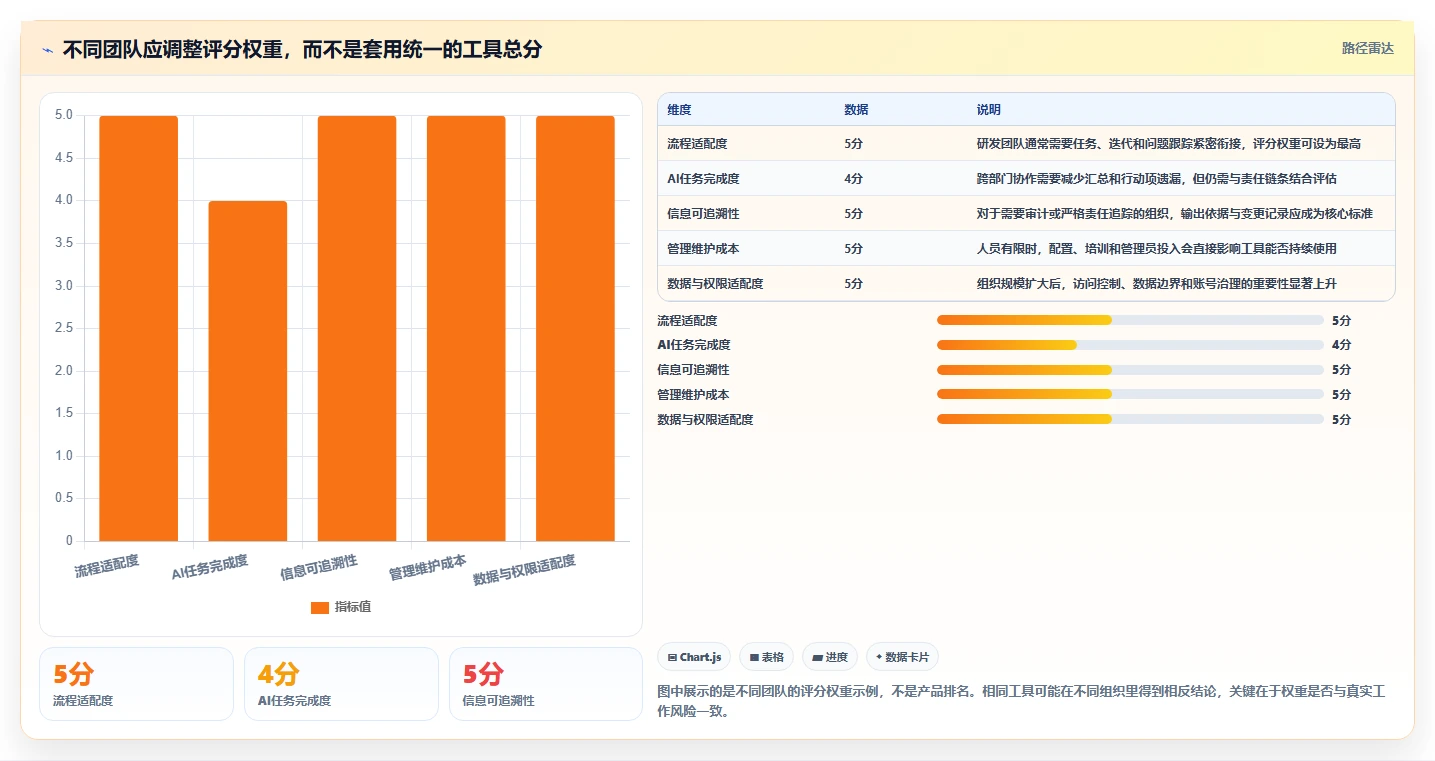 2026年AI项目管理工具盘点：8款值得关注的智能协作平台