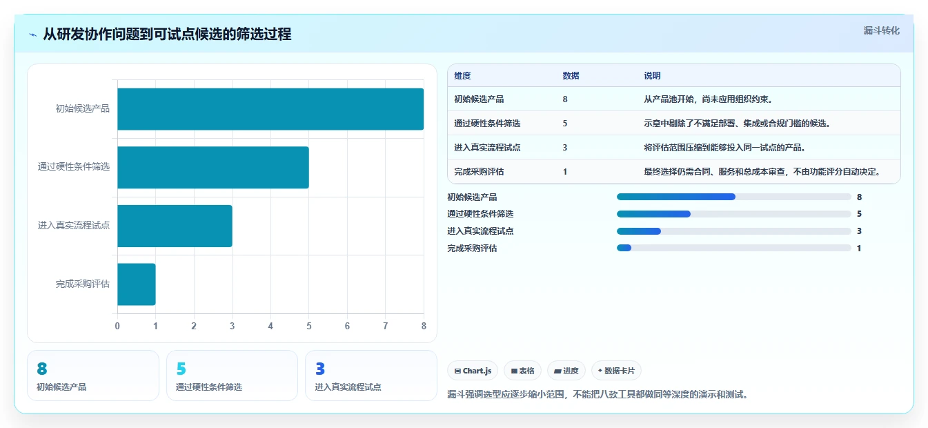 2026年研发协作软件选型指南：8款主流工具深度对比