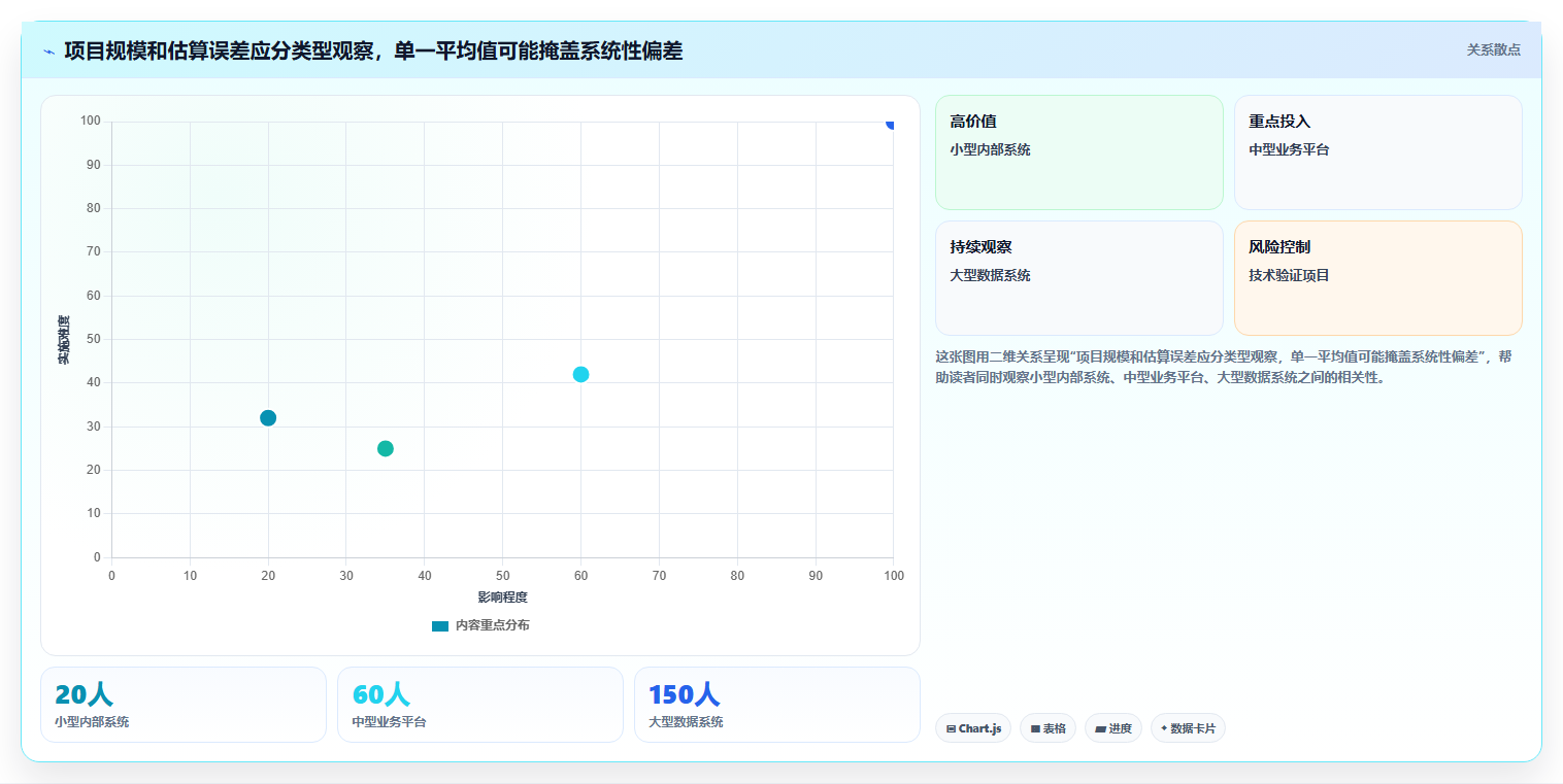 提升效率与精准度:2026年值得关注的5大软件项目造价工具对比