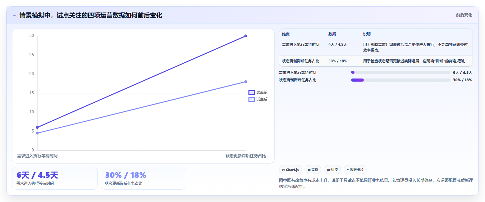 2026年企业研发与项目管理平台选型指南:9款主流工具深度对比