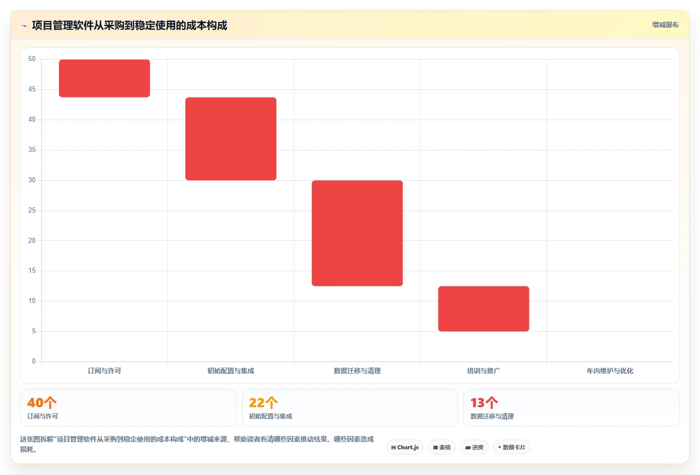 2026年项目管理软件选型指南:6款主流工具深度对比与决策建议