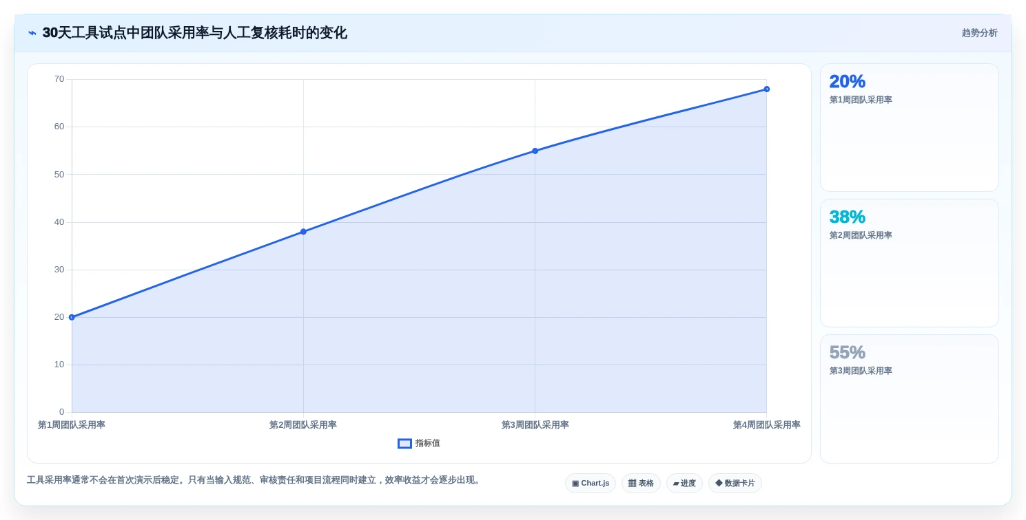 项目管理革新:2026年7款热门需求生成测试用例工具深度评测