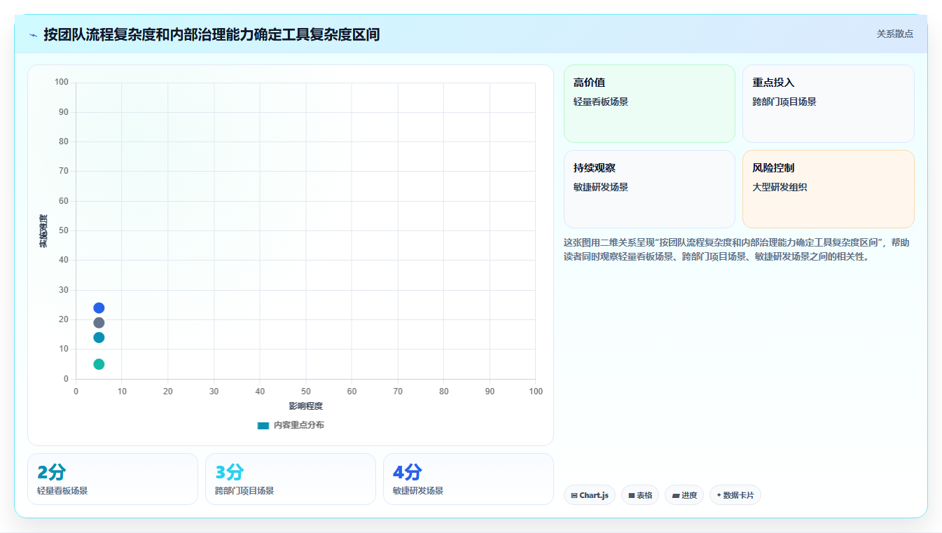 远程团队协作新时代：2026年7款热门项目管理在线协作工具全面评测
