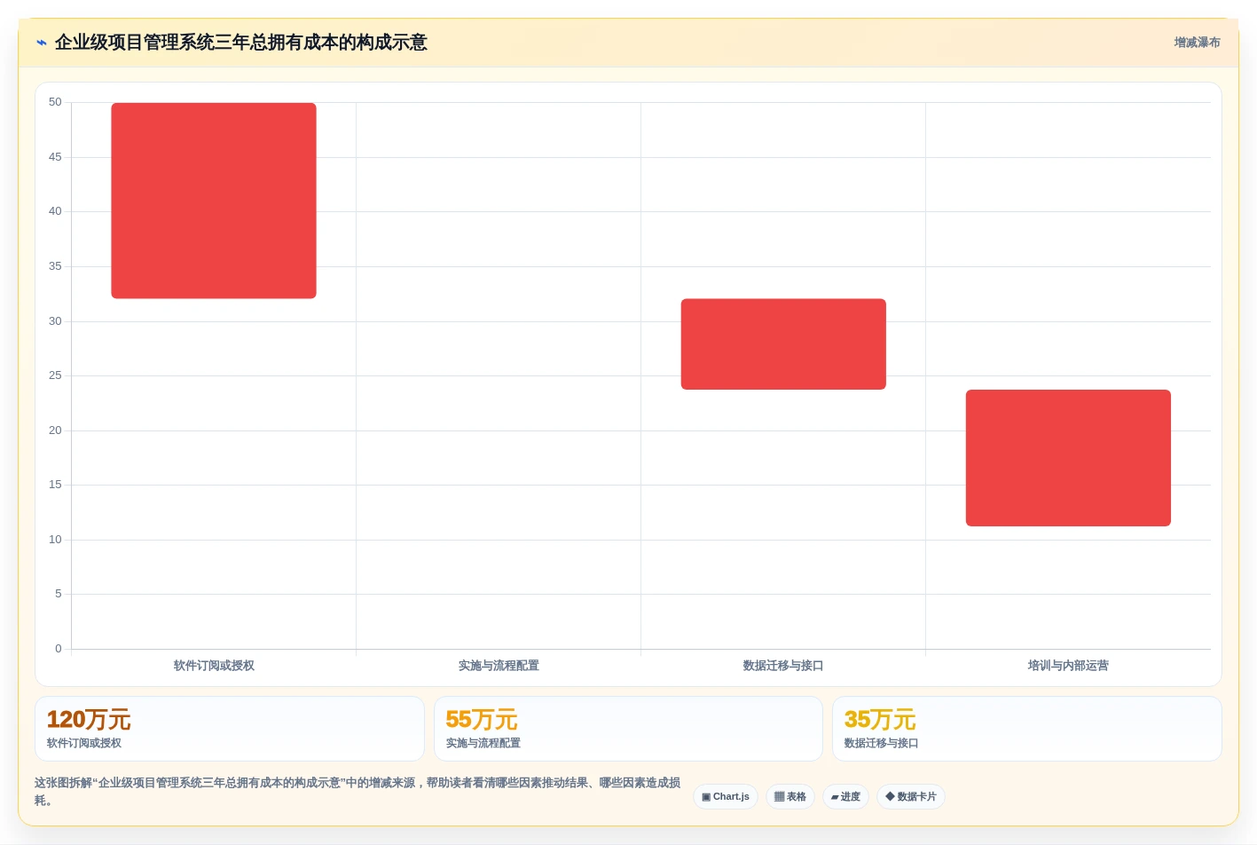 2026年企业级项目管理系统选型指南:10款主流产品核心能力解析