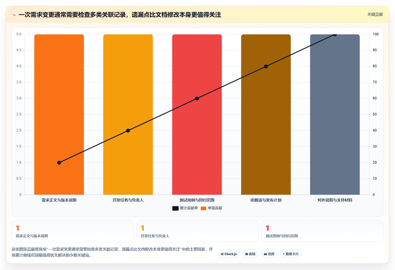 项目经理必读:2026年软件开发需求文档工具选型指南,8款工具深度对比