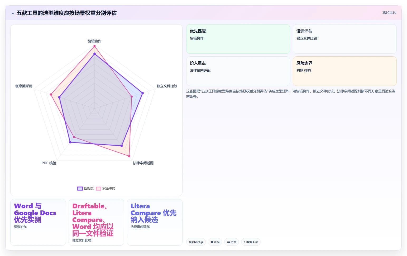 高效协作必备:2026年最受欢迎的5大文档对比系统