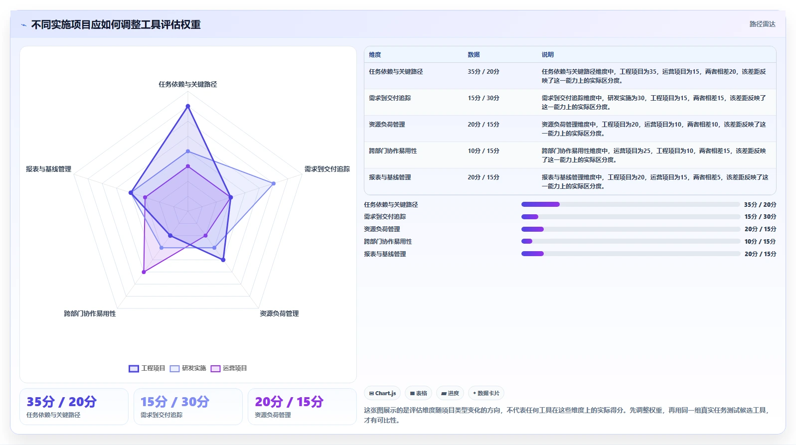 项目经理福音！5款高效完整版项目实施进度计划工具推荐（2026年版）