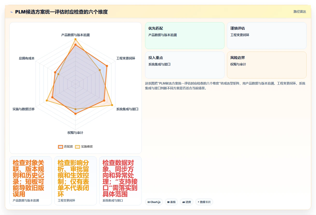 突破创新瓶颈:2026年最受欢迎的5大研发设计管理软件推荐