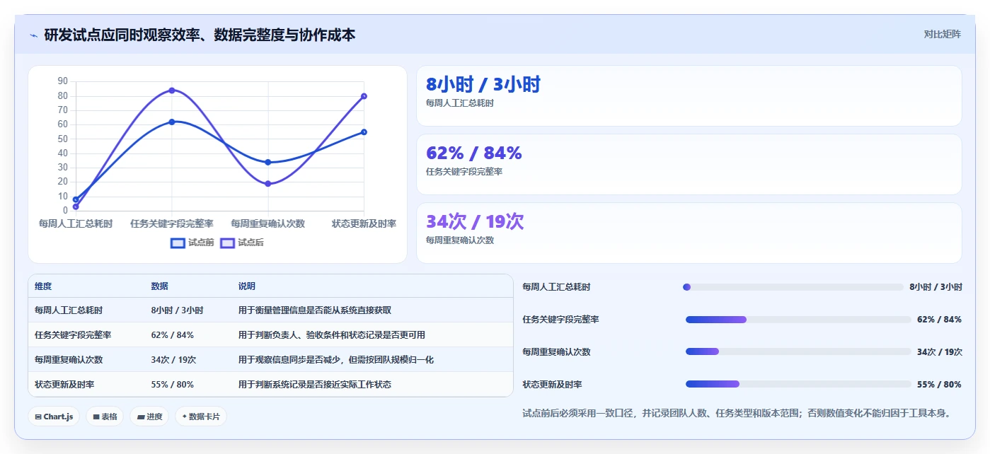 2026年研发团队必备:7款优加任务管理系统(plustasks)工具深度评测
