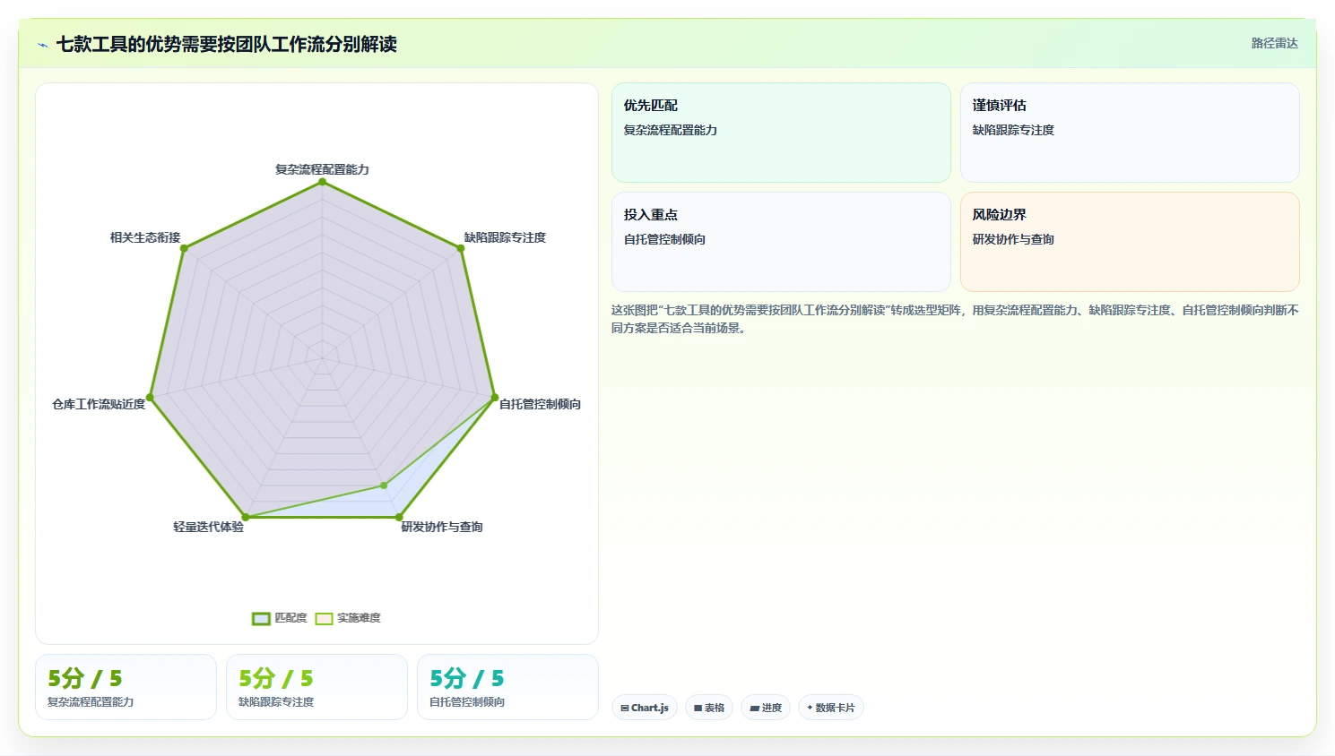 效率提升利器:2026年最受欢迎的7大在线bug系统盘点