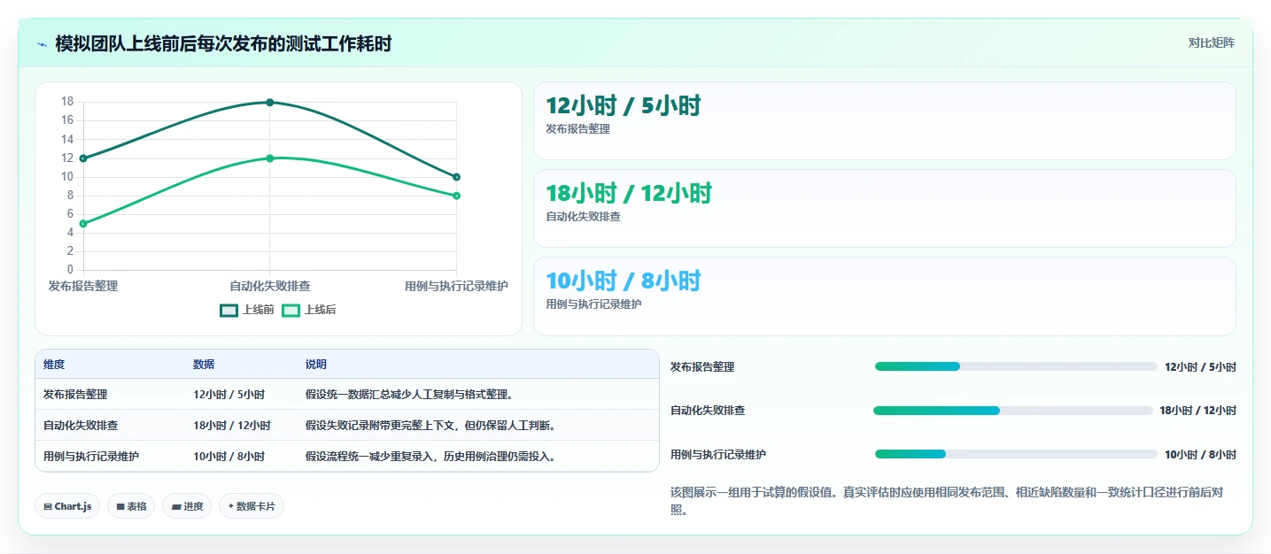 选对测试报告系统，事半功倍！2026年最值得投资的5大工具