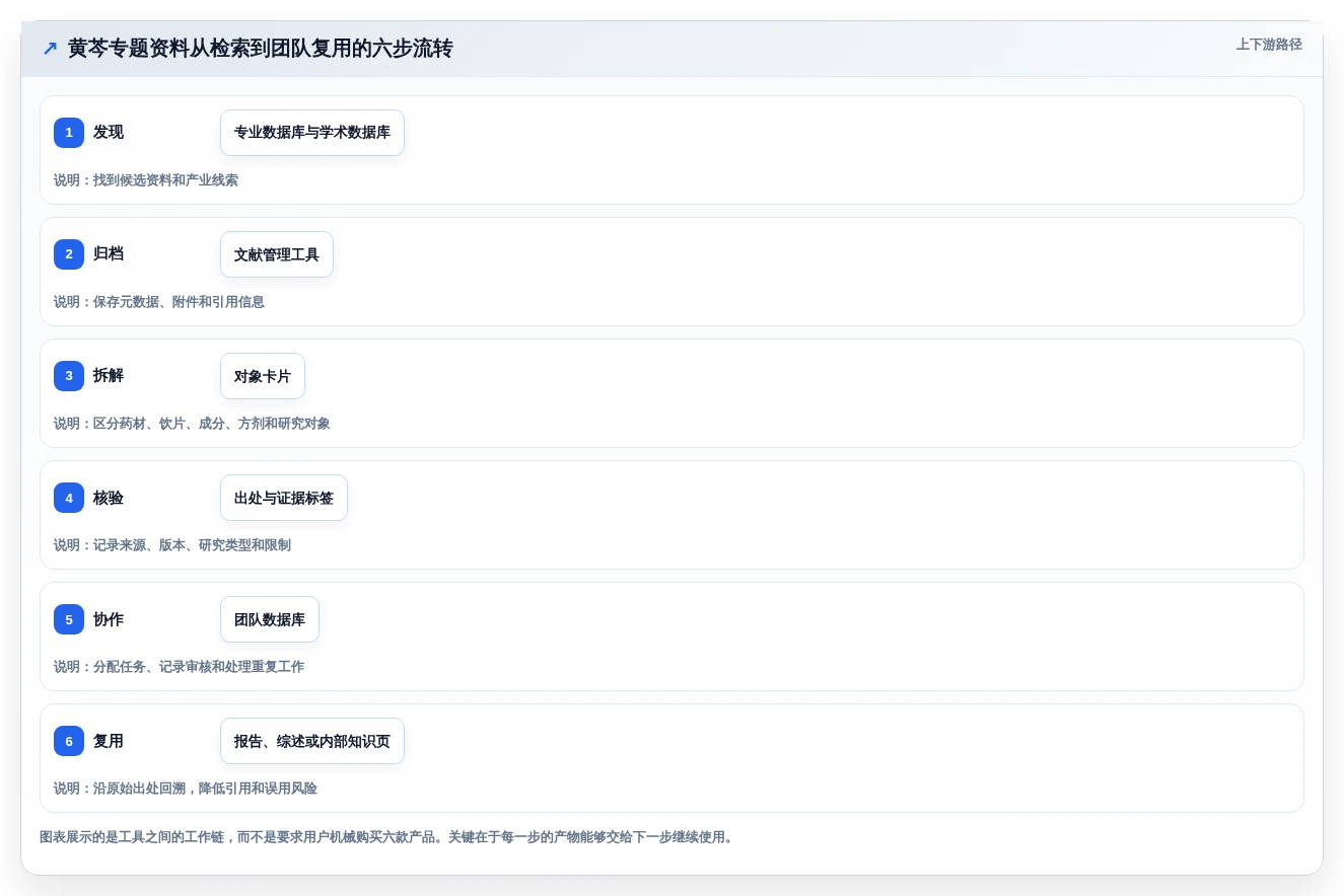 2026年必备:6款顶级中药知识管理系统工具对比