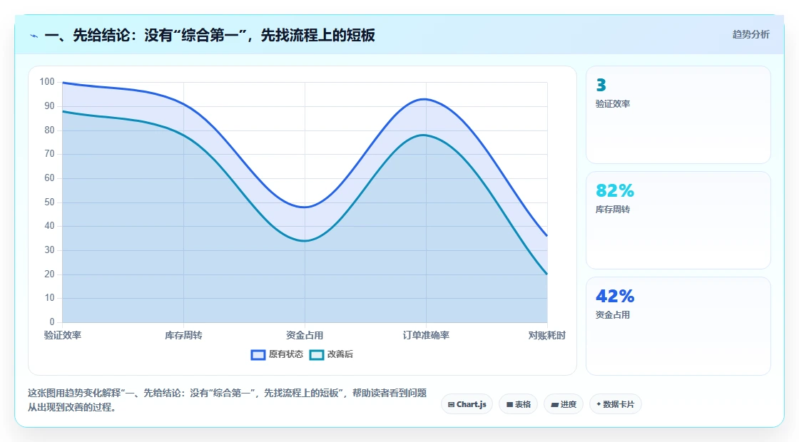 2026年主流研发项目管理平台选型指南：5款企业级工具深度对比