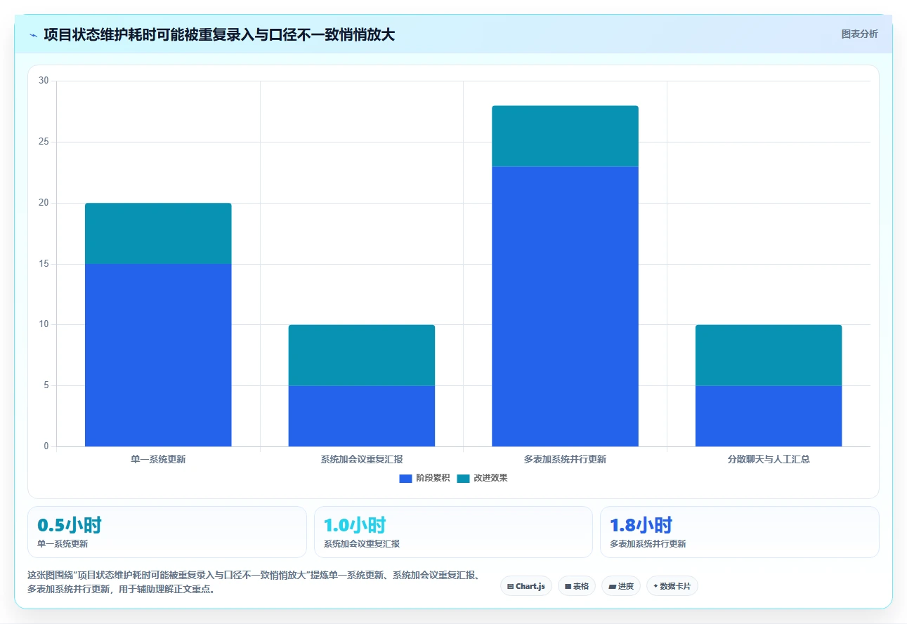 2026年效率革新:6款顶级实施项目管理系统工具对比