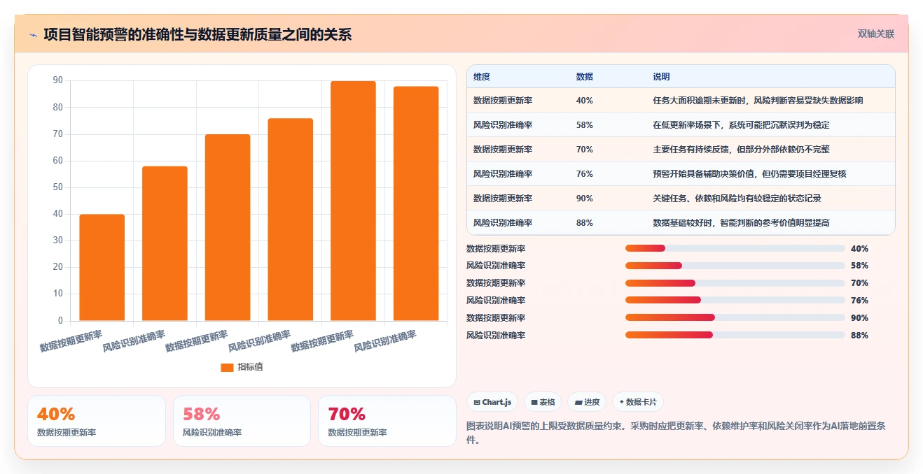 2026年信息化项目管理软件有哪些:主流工具深度测评与选型指南