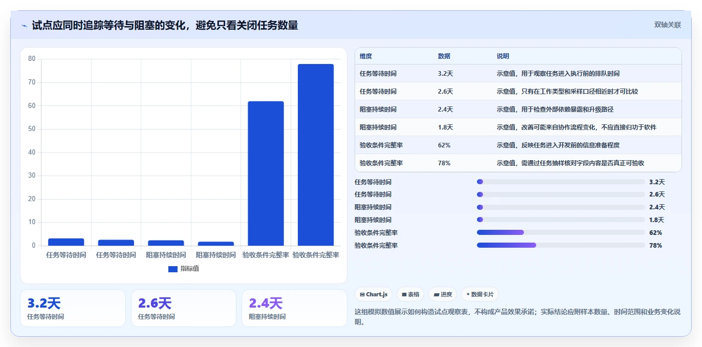 提升研发效率:2026年6大软件开发任务分配软件选型指南