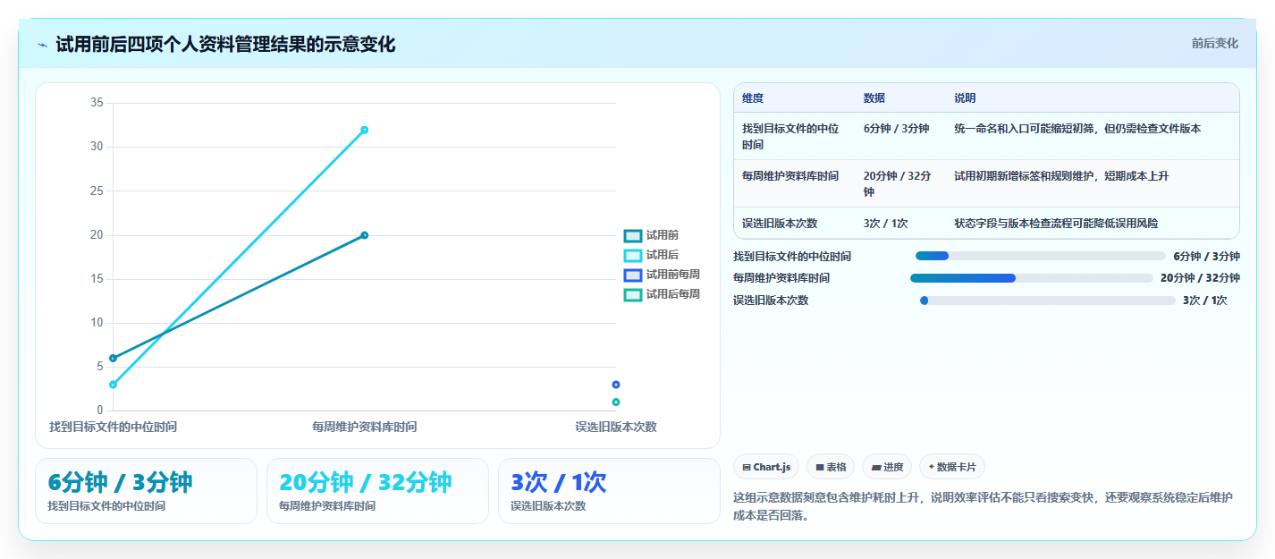 2026年效率之选：6款领先的Mac文档管理工具全面对比